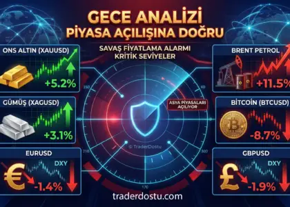 Asya piyasaları açılışı ve gece analizi; altın, gümüş, brent petrol, bitcoin ve döviz kurları savaş fiyatlaması tablosu